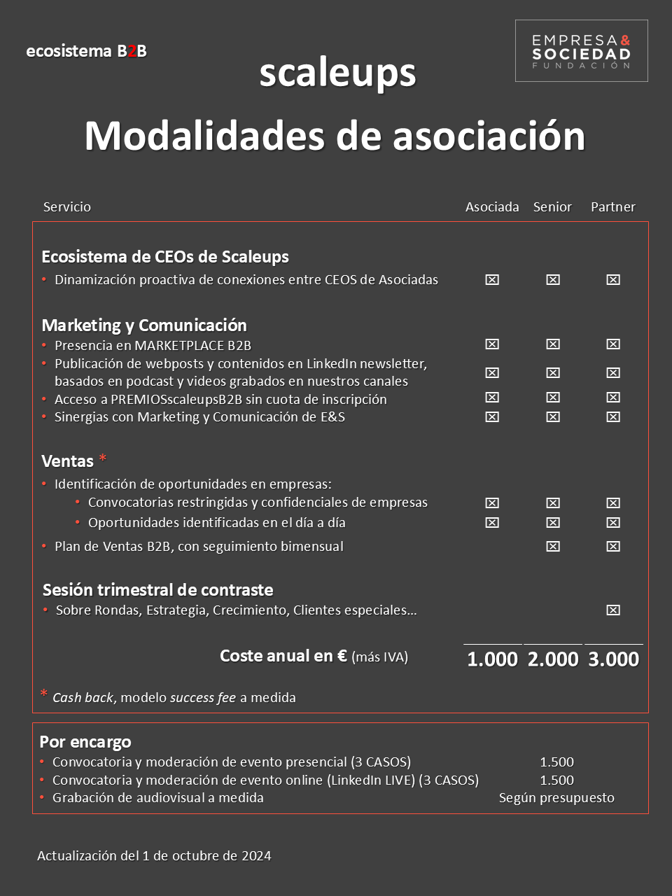 250101 SVS y fees scaleups