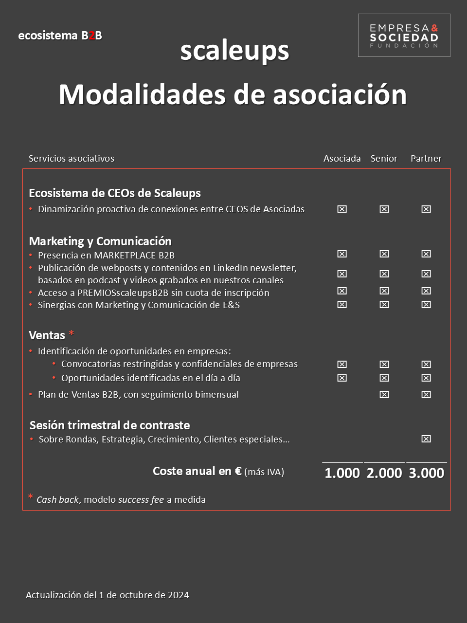 231016 SVS y fees scaleups